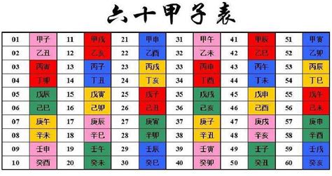 戉辰年|天干和地支｜香港天文台(HKO)｜曆